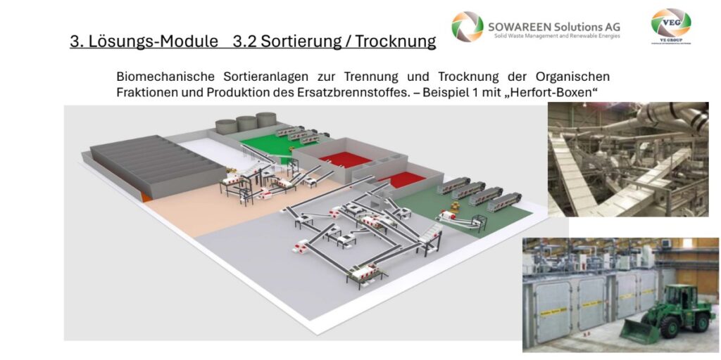 mô hình quản lý rác thải